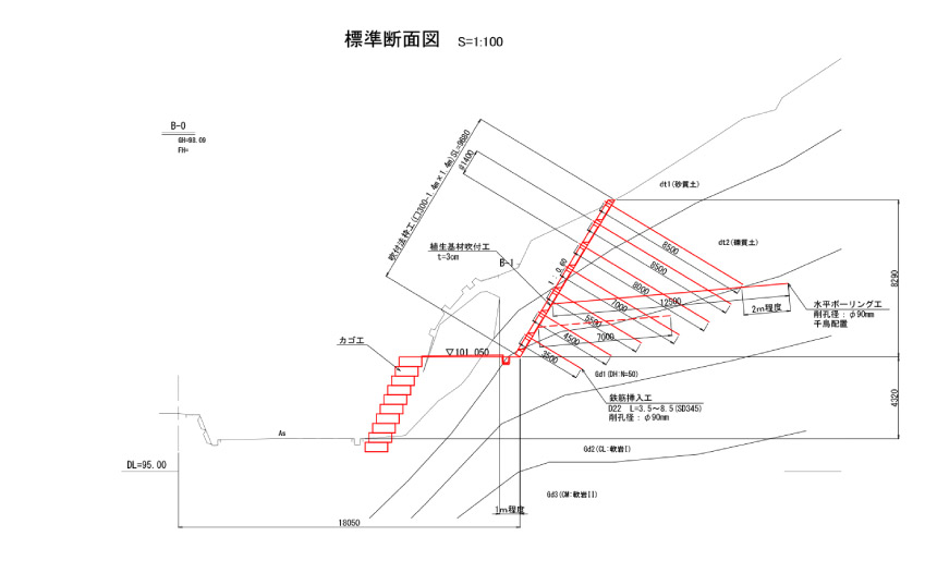 切土補強土工・グラウンドアンカー工